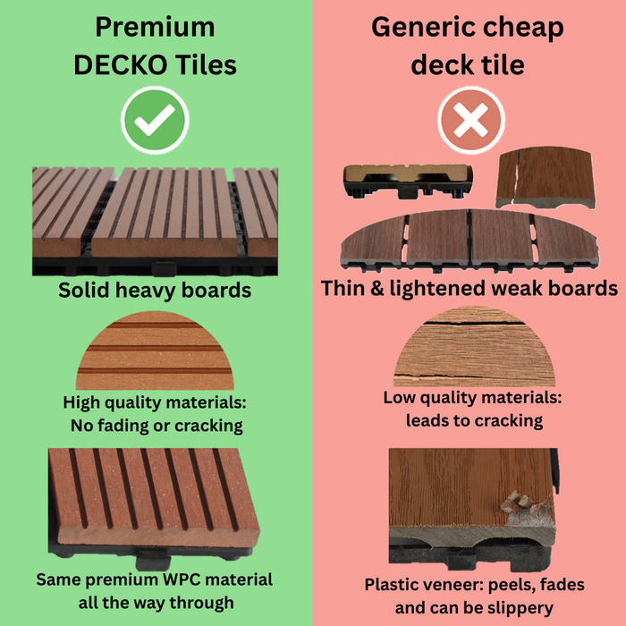 Wholesale: Box of 100 Corner Pieces for DECKO WPC Premium Tiles - Select Colour - Add-on only to full pallet orders (Price/Box)