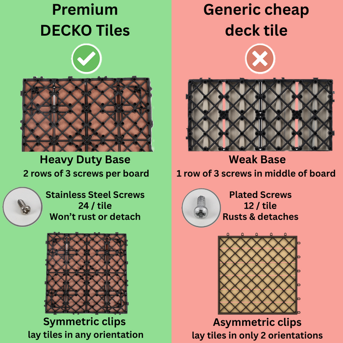 Wholesale: Box of 50 Ramp Edges for DECKO WPC Premium Tiles - Select Colour - Add-on only to full pallet orders (Price/Box)