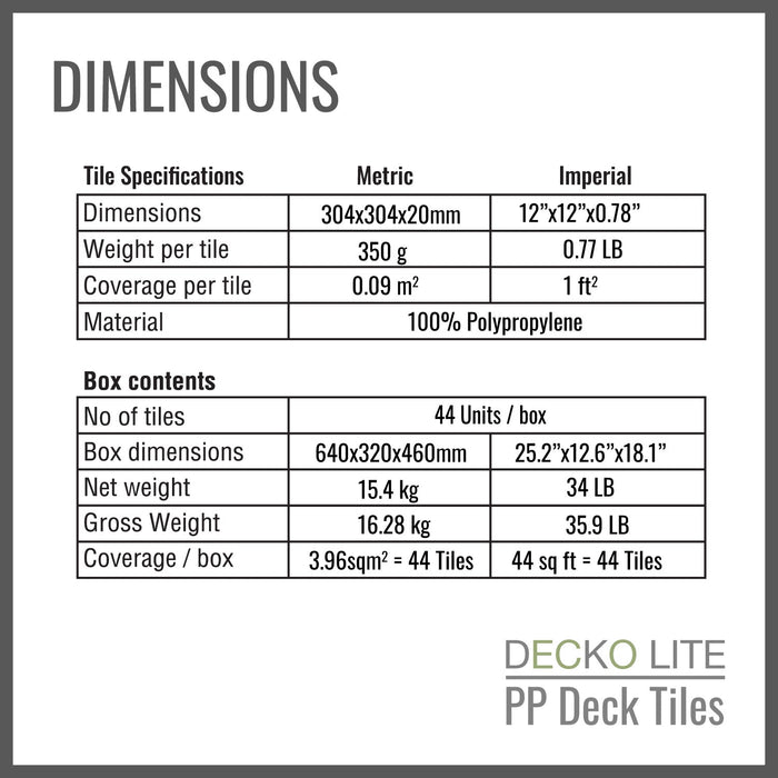 Wholesale: Box of 44 DECKO Lite PP Deck Tiles - Choose  - FOB Shanghai, MOQ is 24 boxes = 1 pallet (Price/Box)
